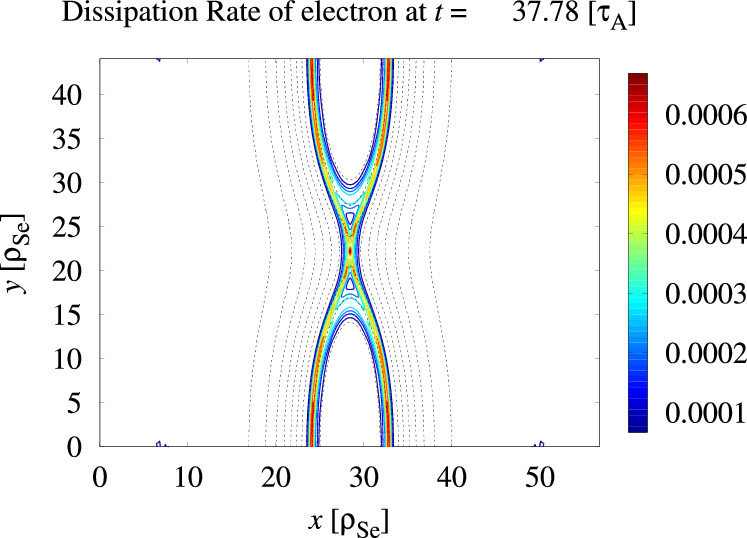 Electron energy dissipation for β_e=1, t37.8.