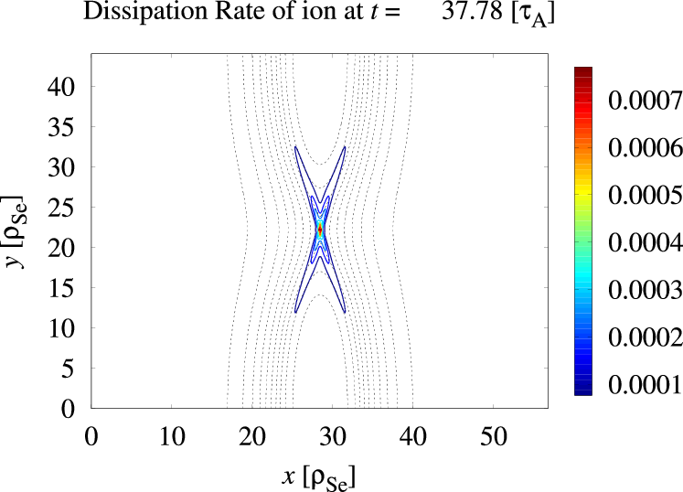 Ion energy dissipation for β_e=1, t37.8.