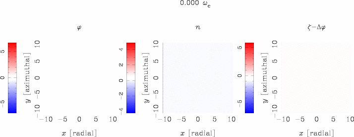 Zonal Flow Generation in 2D MHW Model
