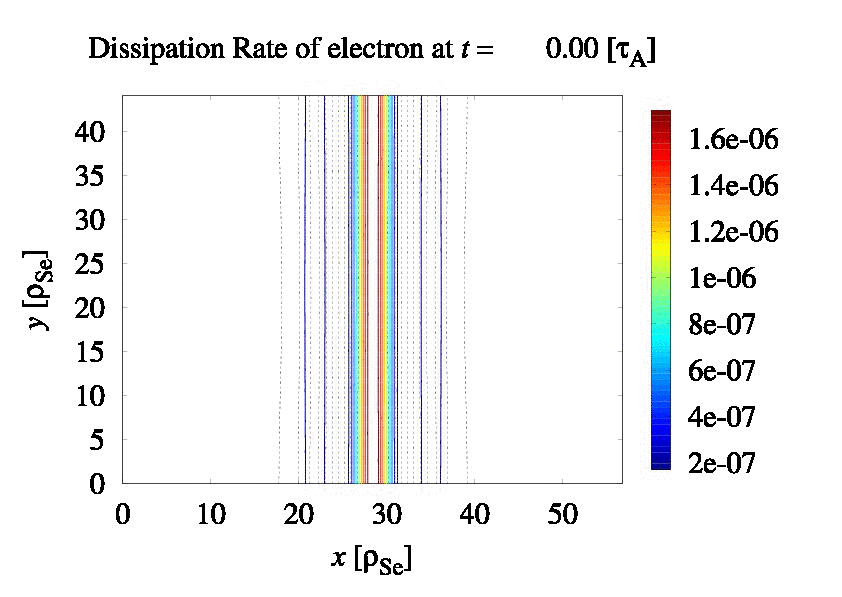 Electron Heating during Magnetic Reconnection (beta=1)