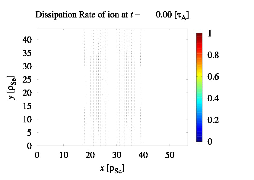 Ion Heating during Magnetic Reconnection (beta=1)