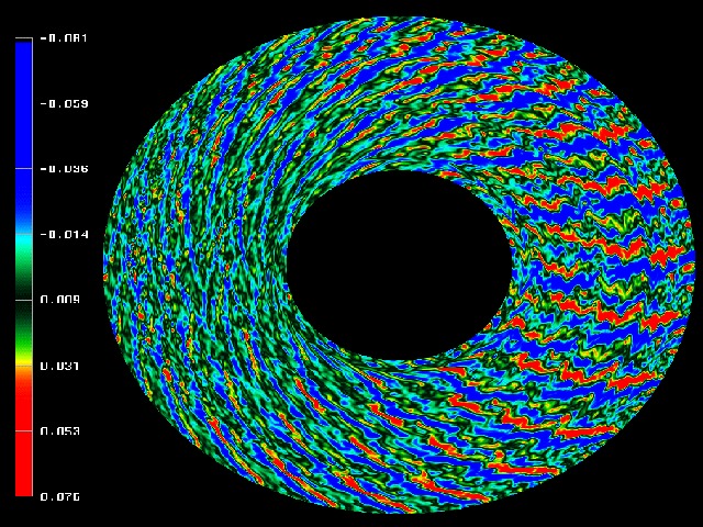 Turbulence in plasma