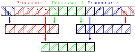 Figure of Data Communications