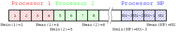 Figure of Data Distribution